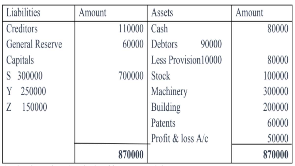 Balance Sheet